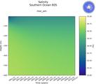 Time series of Southern Ocean 60S Salinity vs depth
